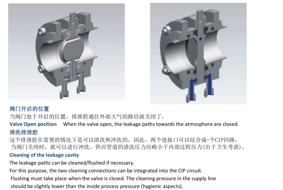 Absperrklappenkurve festklemmen