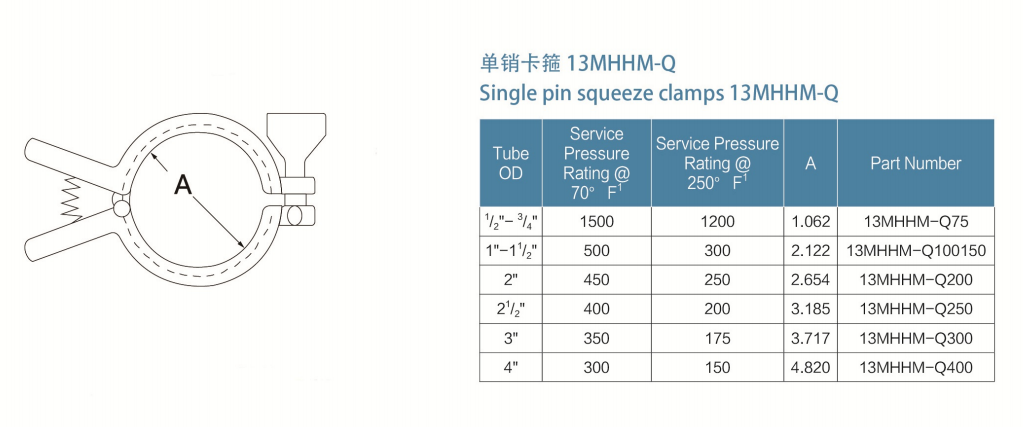 13MHHM-Q clamp 13MHHM-Q-Klemme