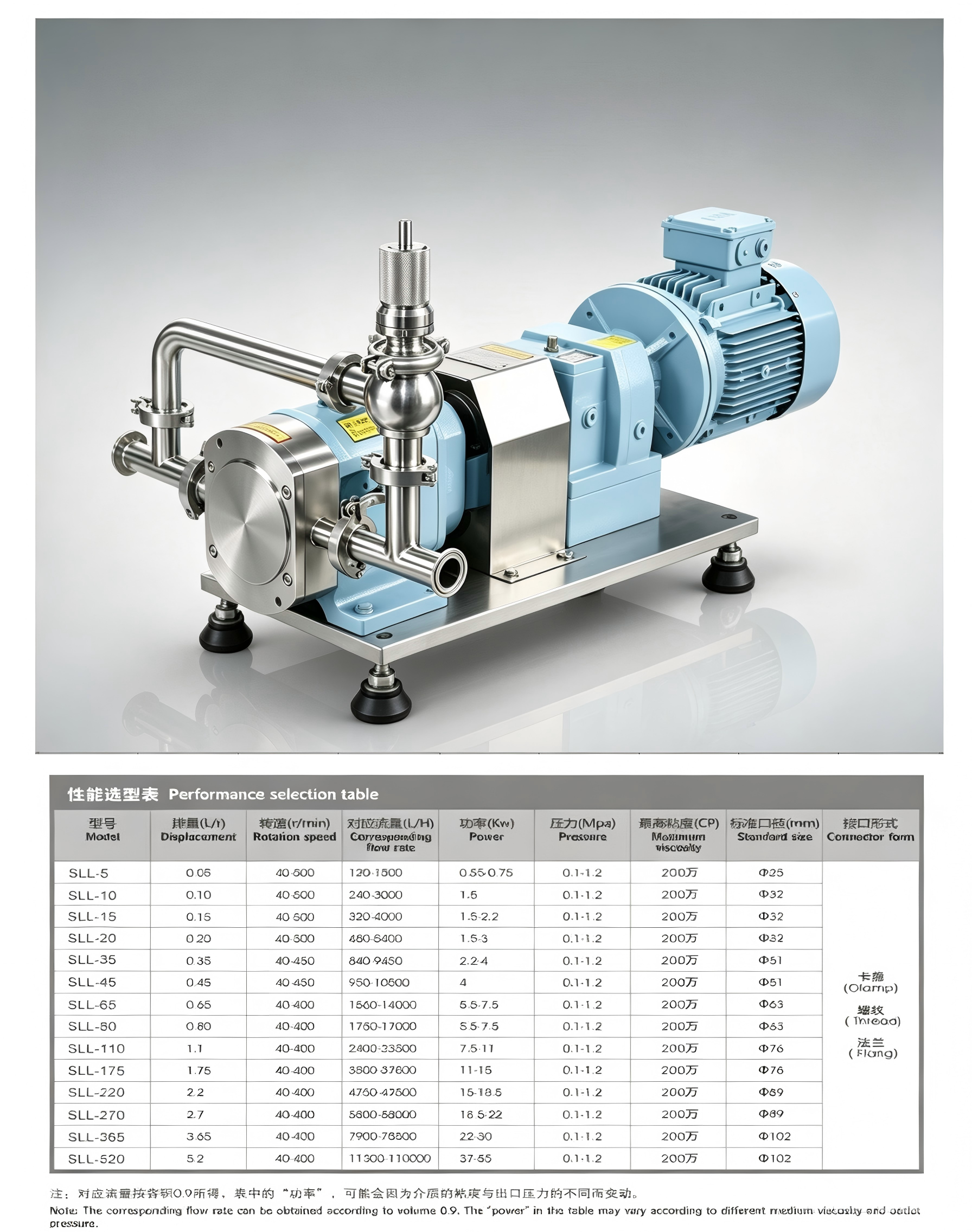 Lobe pump with safety Kolbenpumpe mit Sicherheit