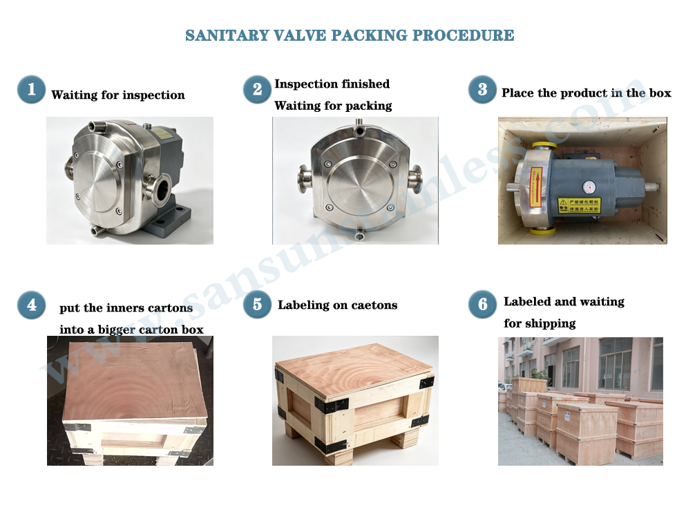 Horizontal Jacketed Sanitary Rotary Lobe Pump Horizontal ummantelte Sanitär-Drehkolbenpumpe