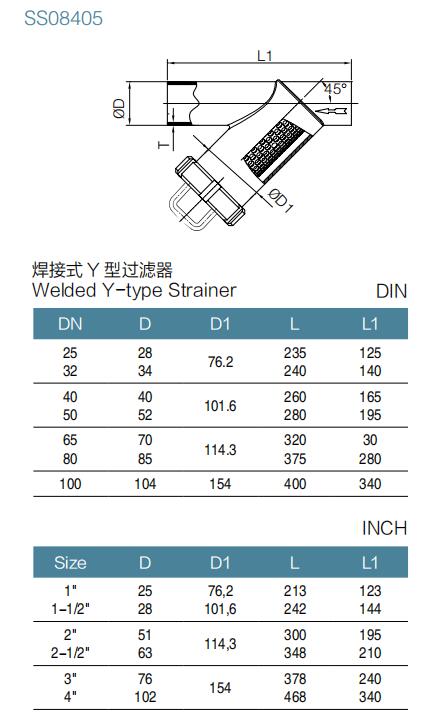Zeichnen für den Y-Type-Filter