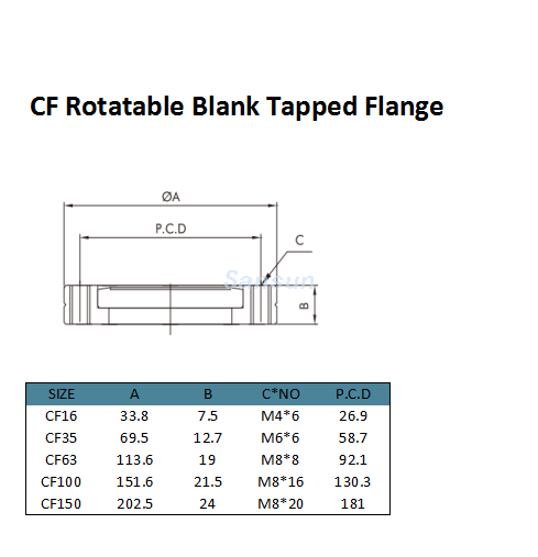 Cf rotatierbarer Blindflansch getippt