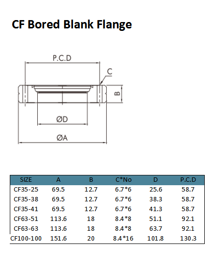 CF-gelangtes leerer Flansch