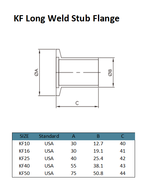 KF Short Weld Stub Flansch (3)