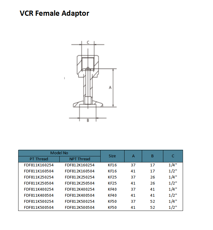 VCR -Adapterinnen