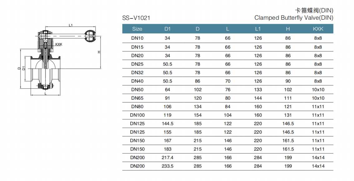 Absperrklappe festklemmen