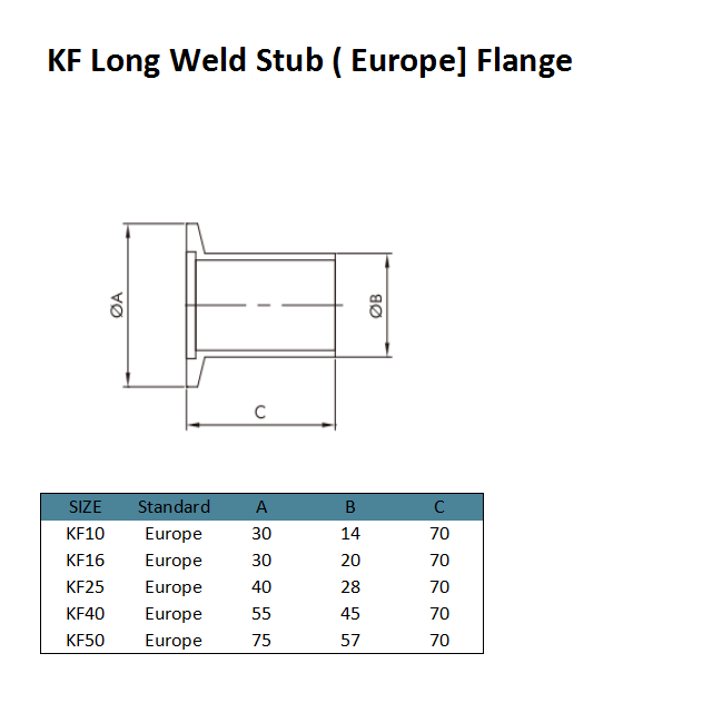 KF Short Weld Stub Flansch (4)