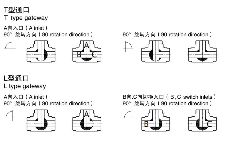 The-Gateway-of-3-Way-Plug-Valve