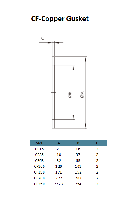 CF-Copper Gusket (1)