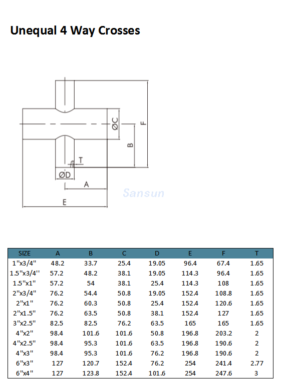 Uequal 4 -Wege -Kreuze (5)