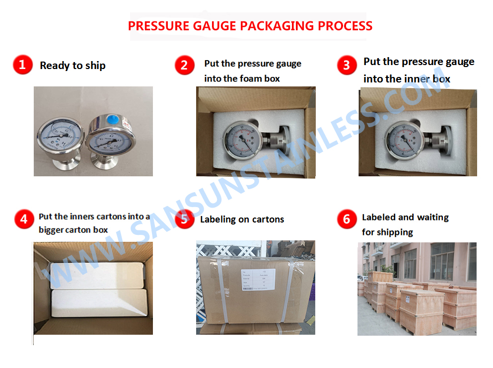 Verpackung für Druckmessgeräte