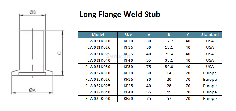 Langer Flanschschweißstub