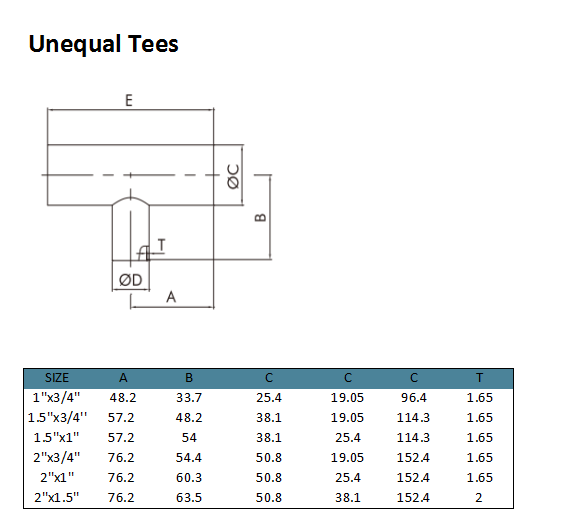 ungleiche T -Shirts