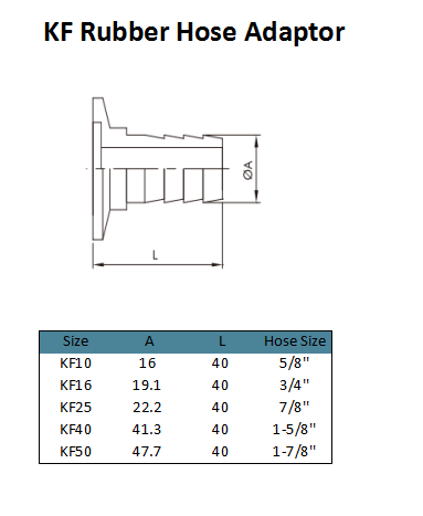 KF HOSE Adoptter