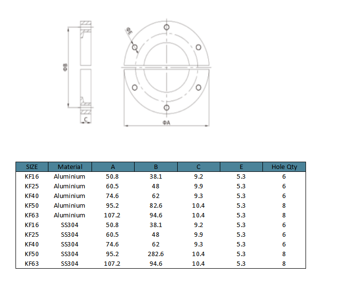 KF Bulkhead Clamp