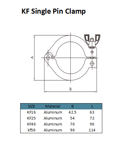 KF Single Pin -Klemme