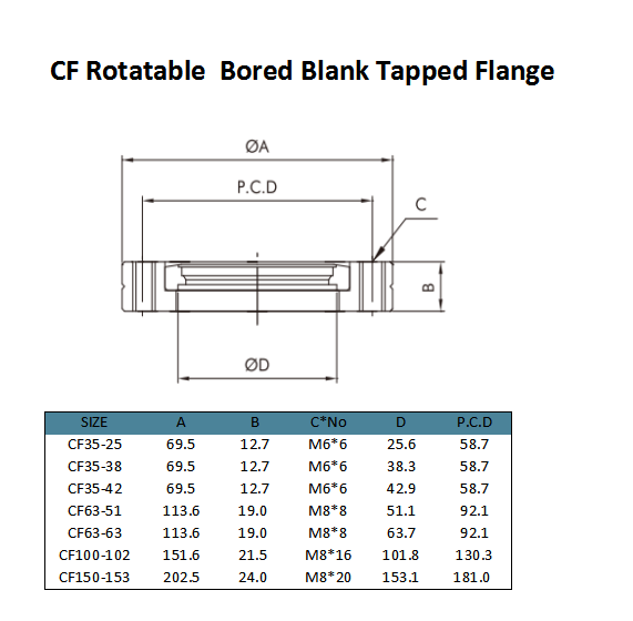 4-CF-Vakuumarmatur Flansch.