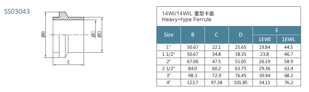 14WI 14WIL schwerer Typ Ferrule