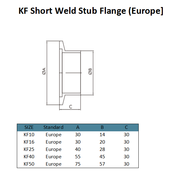 KF Short Weld Stub Flansch (1)