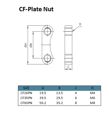 CF-Plate-Nuss (1)