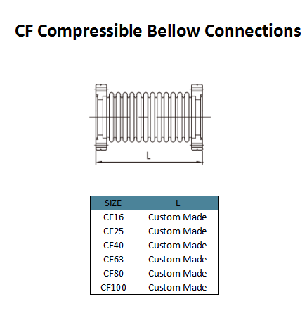 CF kompressible Bellow -Anschlüsse 1