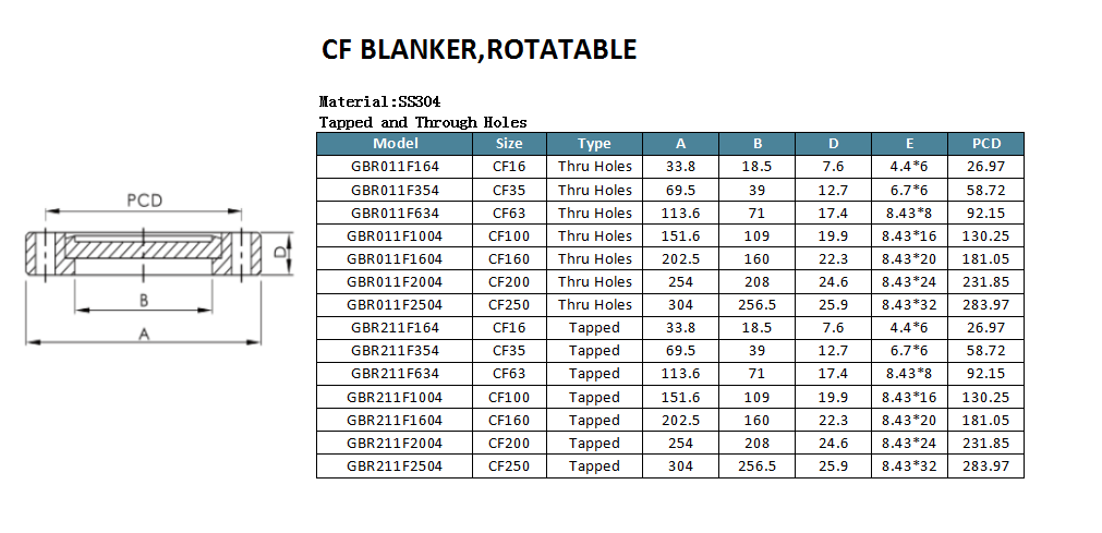 CF Blanker Rotatable (2)