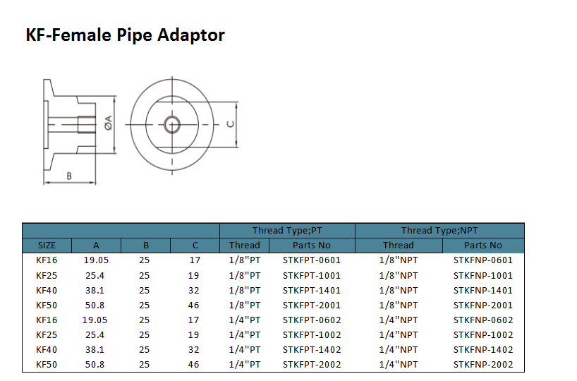 KF Female Adapter