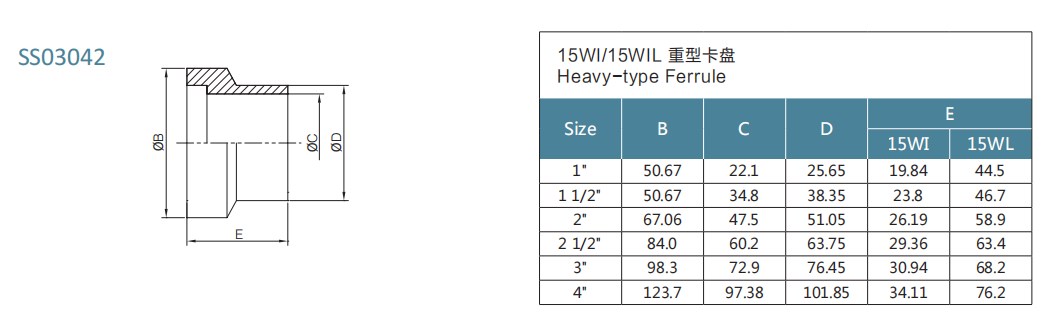 15WI 15WIL schwerer Typ Ferrule