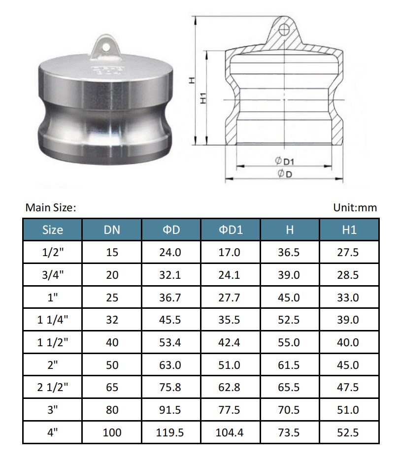 Cam and Groove Adapter