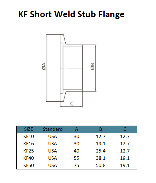 KF Short Weld Stub Flansch (2)