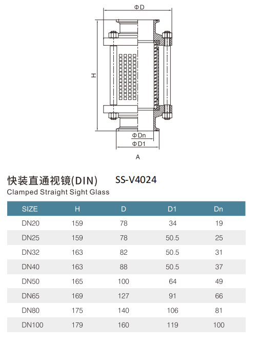 Schauglas festklemmen