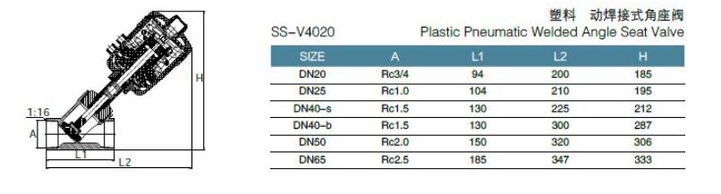 Plastik-Pneumatikwinkel-Seat-Ventil-Trottel