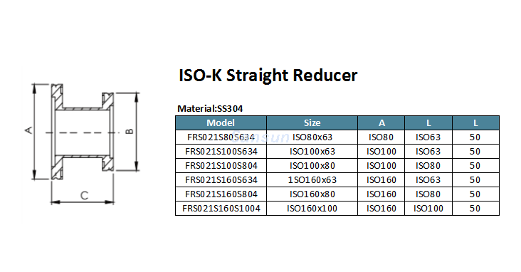 ISO-K Gerade Reduzierer (2)