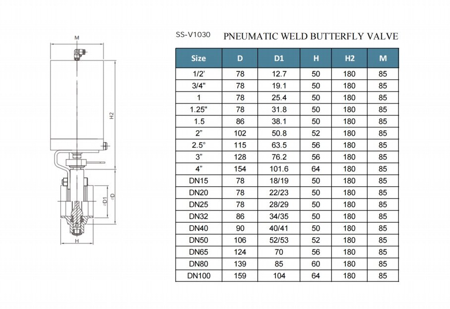 Pneumatischer Klemmbutterflyvalve