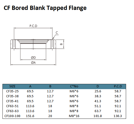 CF gelangweilte Blank