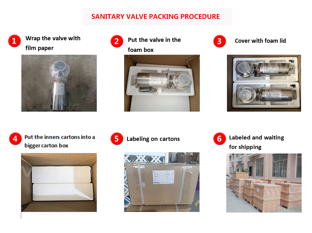 Paket f&uuml;r pneumatische Absperrklappe