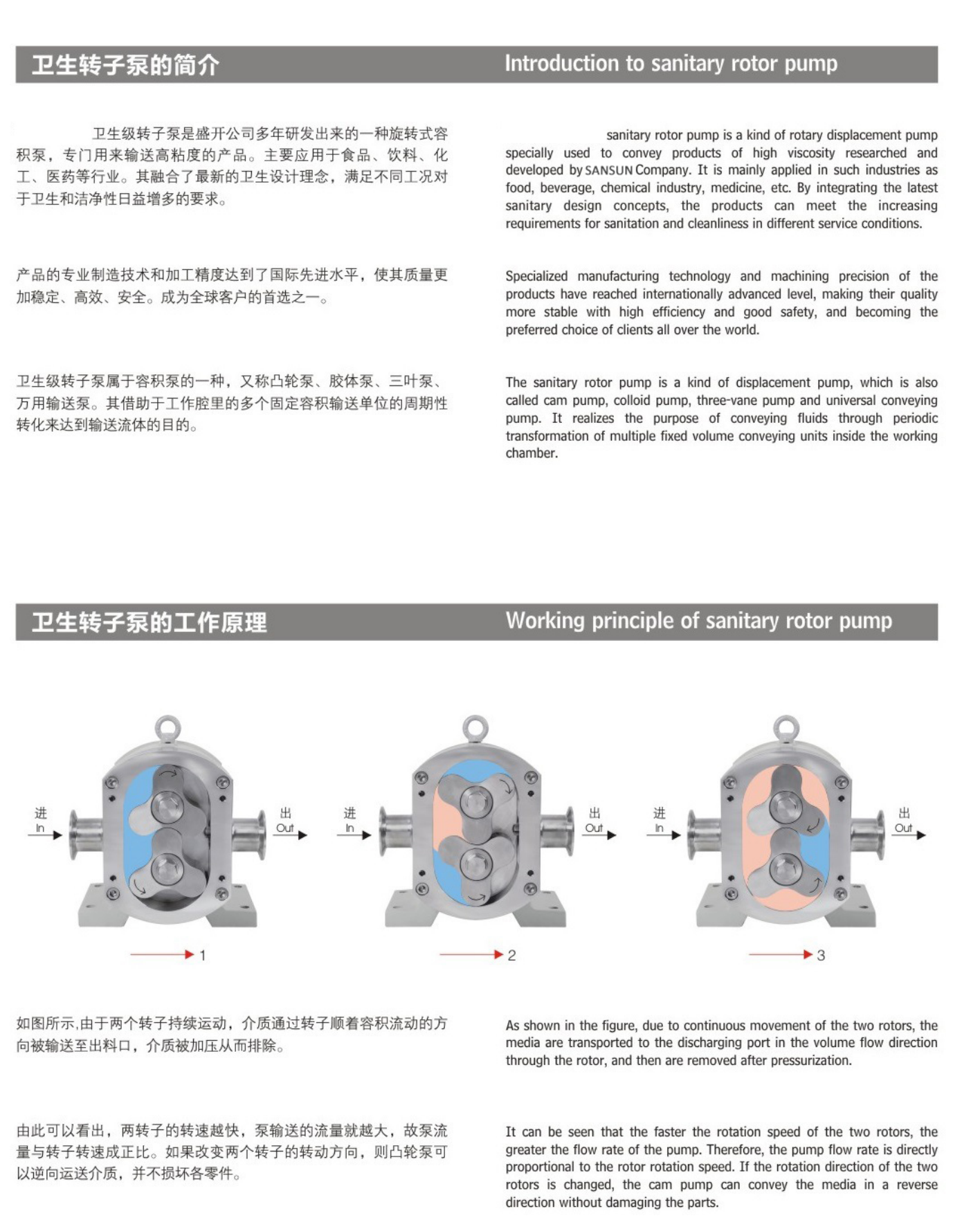 Lobe &nbsp;Pumpe &nbsp;Katalog_02