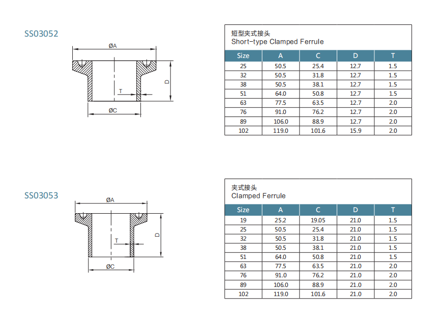 SMSgeklemmte Ferrule